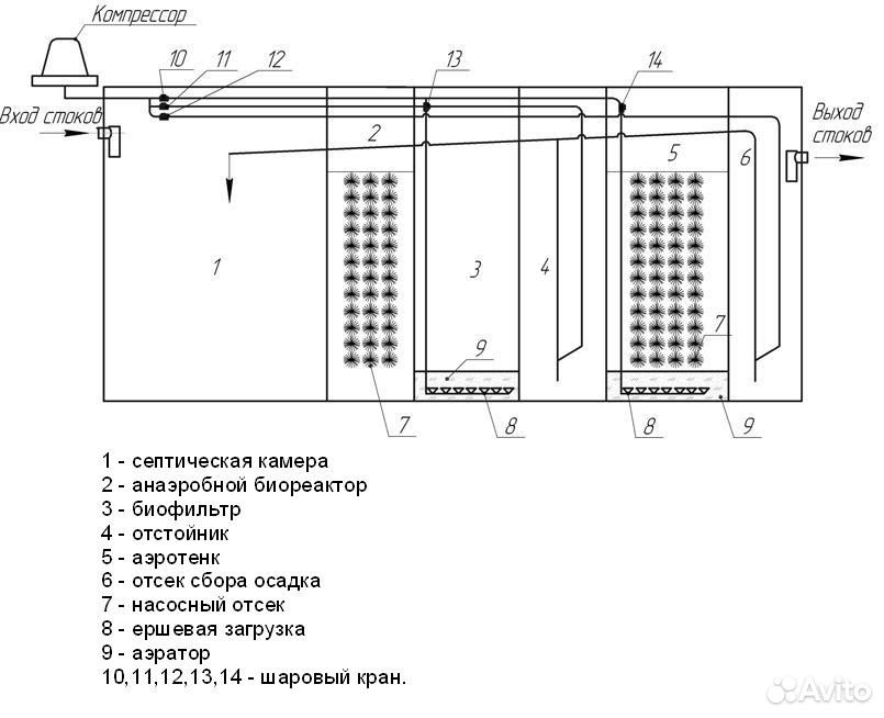 Септик диамант 3 монтажная схема