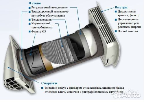Дать объявление приточно свежие вакансии бухгалтера в старом осколе
