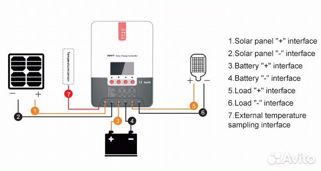Контроллер заряда mppt, 12/24В, 20А. Доставка Контроллер заряда mppt, 12/24В, 20А. Доставка