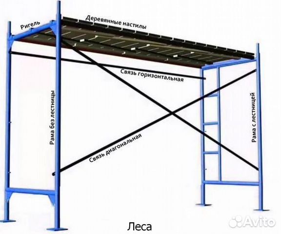 Строительные леса бу