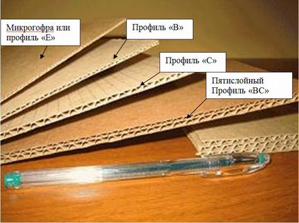 Гофрокартон и картонные коробки, гофроящики