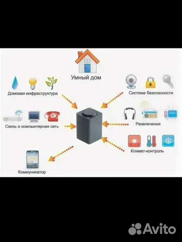 Управление дома с алисой. Схема подключения умного дома Алиса. Система умный дом Алиса. Система умный дом схема подключения. Умные устройства для дома.