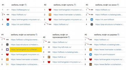 Продвижение сайтов в топ-1-10 за 1,5 мес