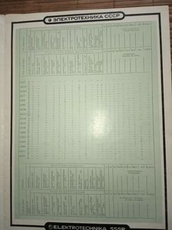 Брошюра Электротехника СССР двигатели 4А