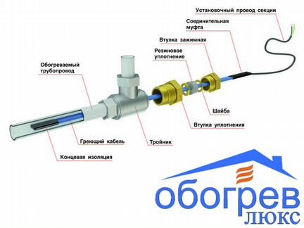Кабель в трубу с водой для обогрева MHL K 15-2CR *