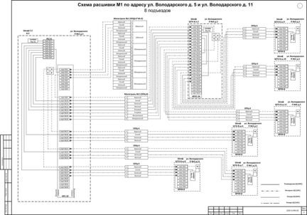 Проект и исполнительная волс (сс gpon fttx скс)