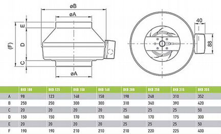 Вентилятор канальный вкв 250 K
