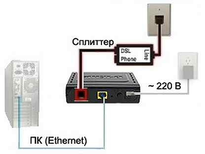 D link dsl 2500u схема