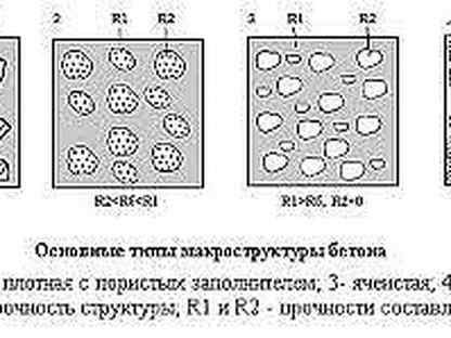 Шлифовка бетона технологическая карта